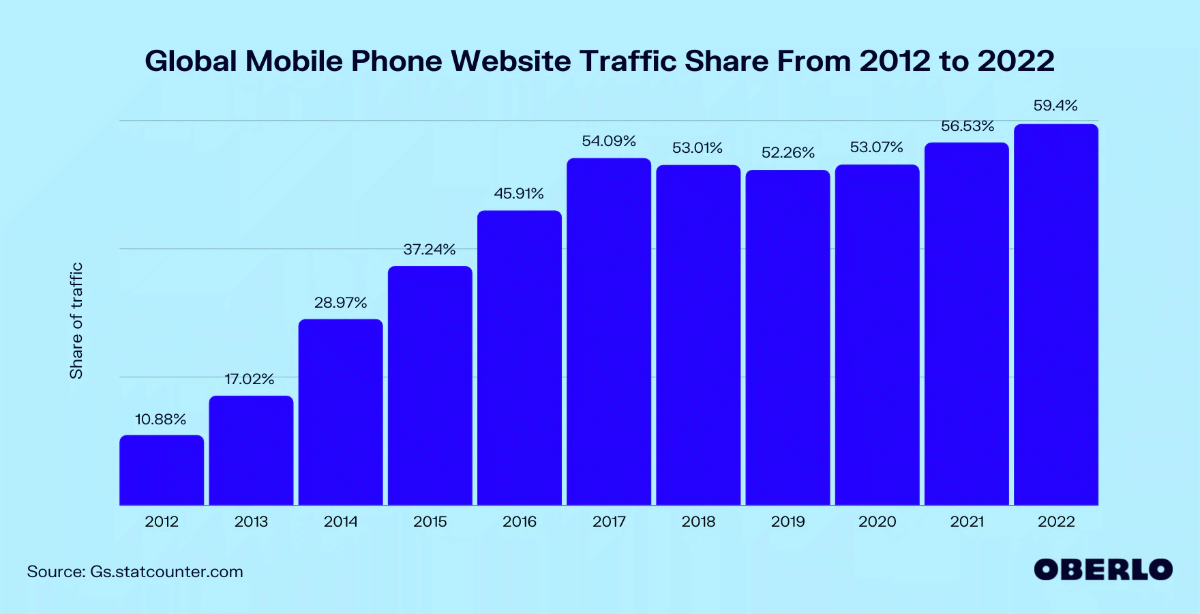 Global Mobile Phone